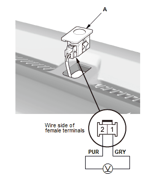 HVAC System - Testing & Troubleshooting